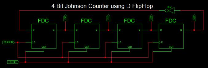 VHDL Code for 4-bit Ring Counter and Johnson