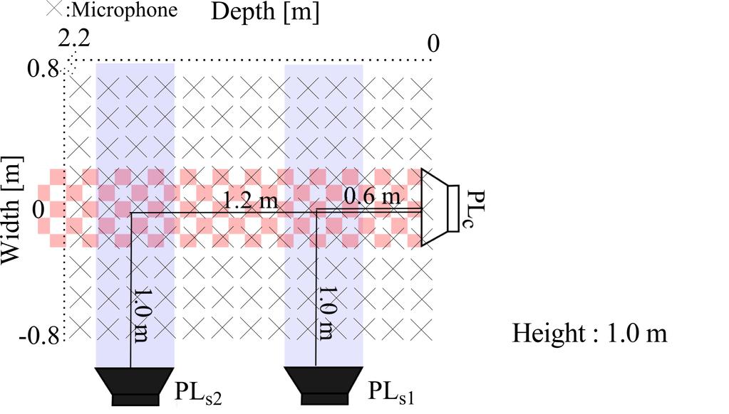 Page 4 of 5 Inter-noise 2014 Figure 2 Experimental environment. Figure 3 Experimental result for the conventional method.