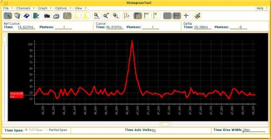 Precise Timing Analysis with SPD Pulse position measures transistor switching timing <