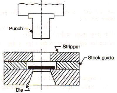 back up plate (plain carbon steel, hardened and ground) is 3 mm while it is 6 mm for thicker sheets. P= F/A, where P is the pressure developed, F is the cutting force and A is the area of the punch.
