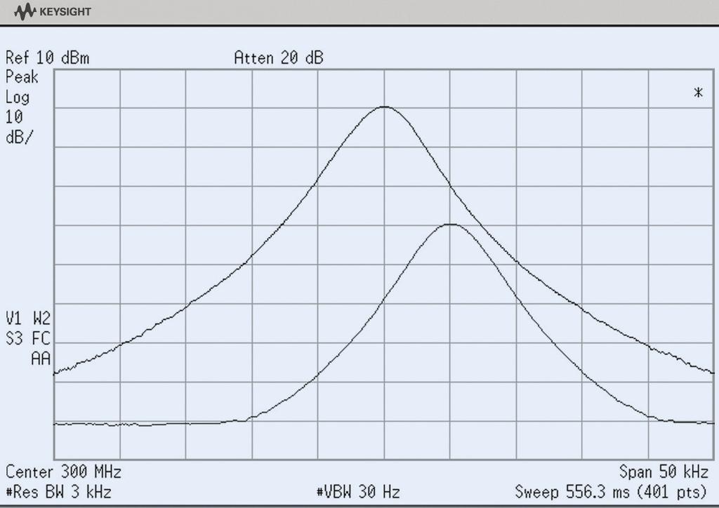 14 Keysight Spectrum Analysis Basics Application Note 150 More often than not, we are dealing with sinusoids that are not equal in amplitude.