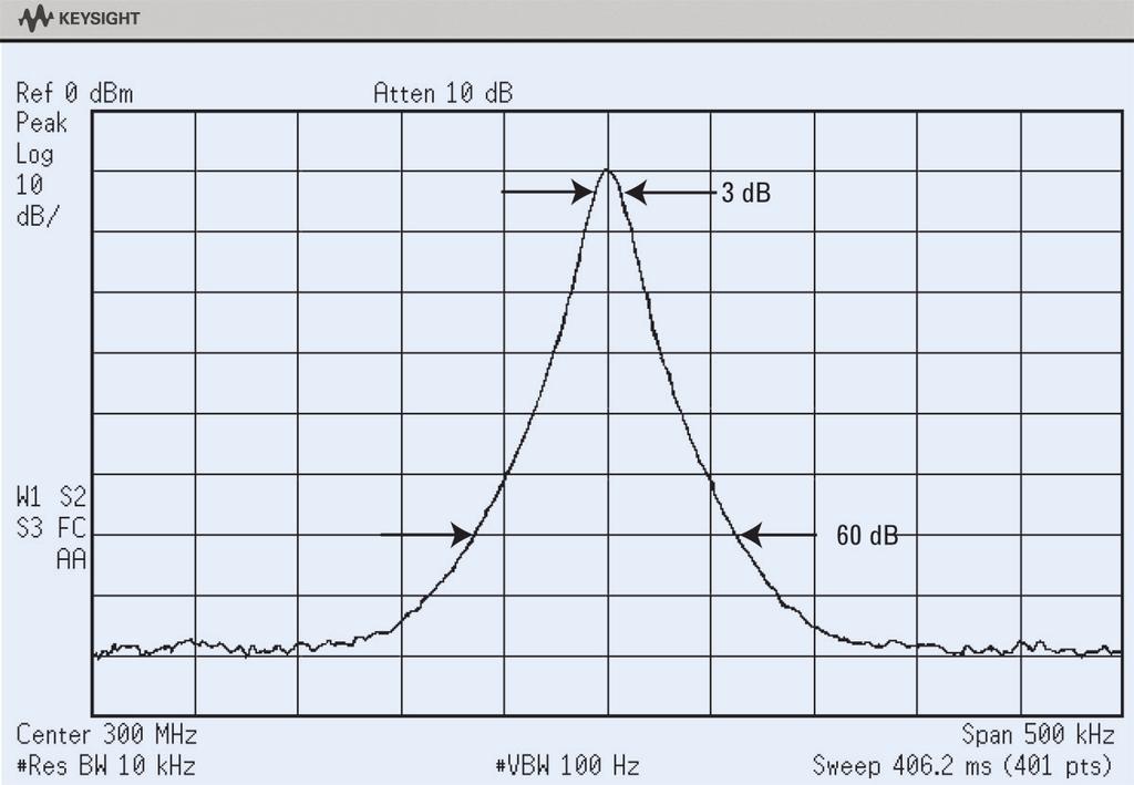 The top trace looks like a single signal, but in fact represents two signals: one at 300 MHz (0 dbm) and another at 300.005 MHz ( 30 dbm).