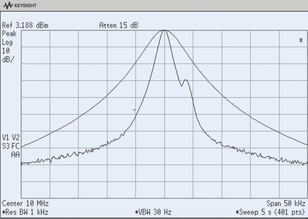 15 Keysight Spectrum Analysis Basics Application Note 150 Because we are concerned with rejection of the larger signal when the analyzer is tuned to the smaller signal, we need to consider not the