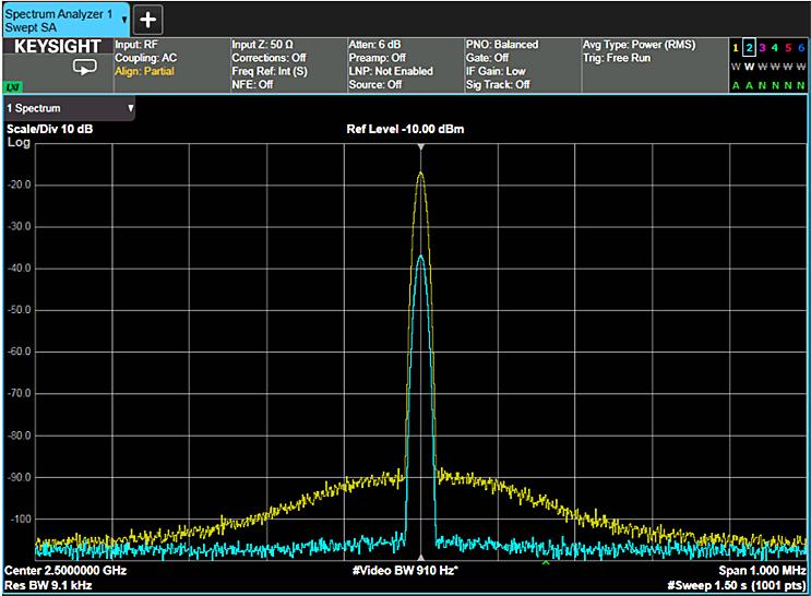 16 Keysight Spectrum Analysis Basics Application Note 150 Phase noise No oscillator is perfectly stable.