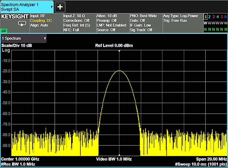 25 Keysight Spectrum Analysis Basics Application Note 150 What happens when a sinusoidal signal is encountered?