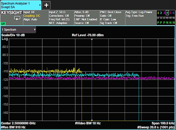 29 Keysight Spectrum Analysis Basics Application Note 150 The result is an averaging or smoothing of the displayed signal.
