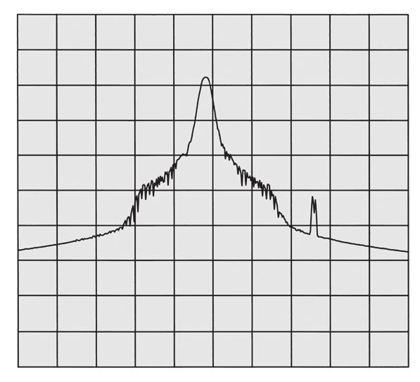 Using an external trigger signal to coordinate the separation of these signals, you can perform the following operations: Measure any one of several signals separated in time (For example, you can
