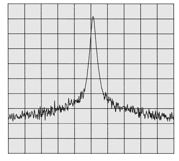 ) Measure the spectrum of a signal in one time slot of a TDMA system Exclude the spectrum of interfering signals, such as periodic pulse edge transients that exist for only a limited time Why time