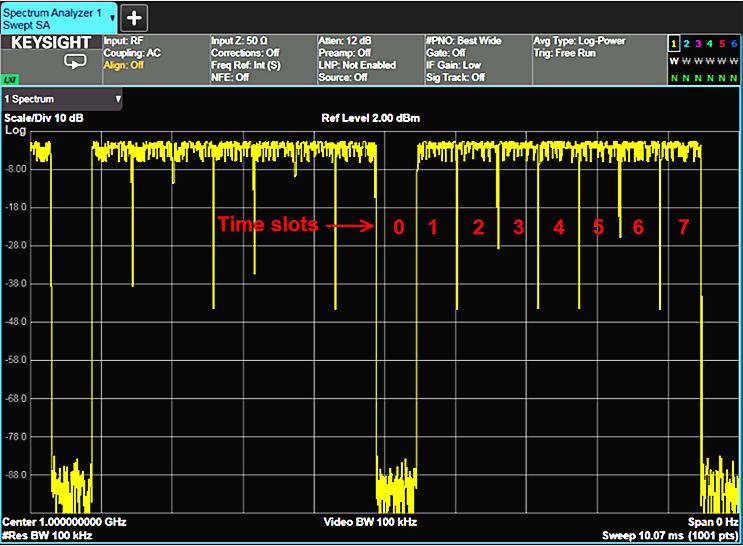 32 Keysight Spectrum Analysis Basics Application Note 150 Controlling these parameters will allow us to look at the spectrum of the signal during a desired portion of the time.