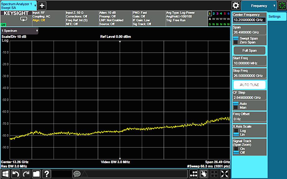 68 Keysight Spectrum Analysis Basics Application Note 150 Amplitude calibration So far, we have looked at how a harmonic mixing spectrum analyzer responds to various input frequencies.