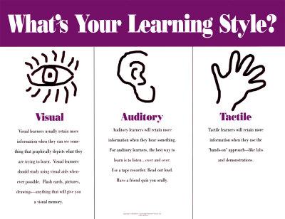 #4: Acknowledge Different Learning Styles Simple graphics Charts Pictures Clear messages Repeatable points A/V examples Hands-on learning Samples, exercises Handouts, resources #5: Use Communication