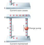 3 4 Current () Current is the flow rate of electric charge Current Conventional current is defined as positive charges