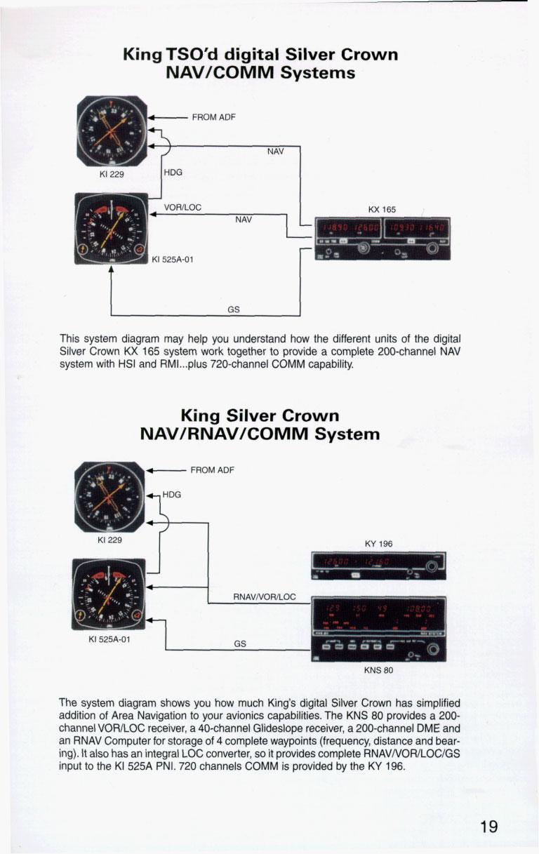King TSO'd digital Silver Crown NAVICOMM Systems FROM ADF ni ZZY This system diagram may help you understand how the different units of the digital Silver Crown KX 165 system work together to provide