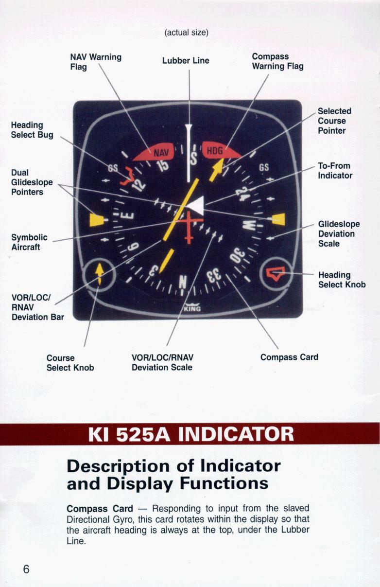 NAV Warning (actual size) Lubber Line I Compass Warning Flag Heading SelectBug, Selected course Pointer Dual Glideslope Pointers - Symbolic Aircraft I lo-from Indicator Glideslope Deviation Scale