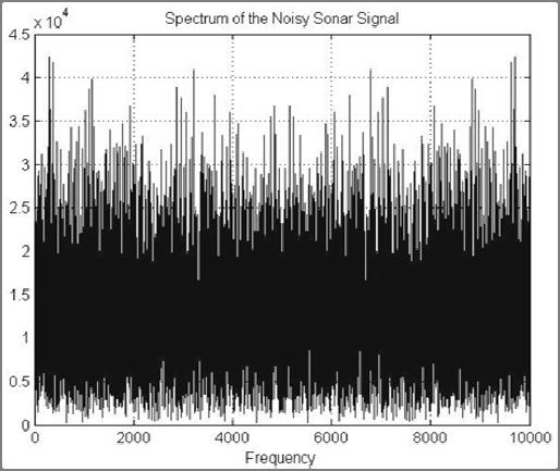 Fig 1: Noisy Sonar Signal The sources of noise underwater include ambient noise in the sea due to sea-state; shipping noise and wind blowing on the surface is also a significant cause of noise [7]. A.
