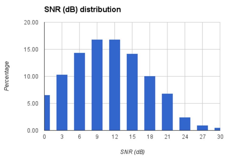 room size distributions, reverberation times, background noise levels, and target to microphone array distances. Room configuration generator in Fig.