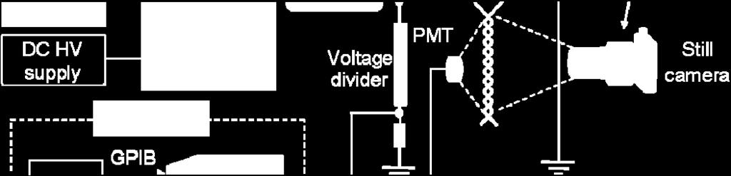 PDIV was measured by PMT, and a still camera through an I.I. also took PD light emission images. The detected PD light intensity signals were recorded by an oscilloscope (2.