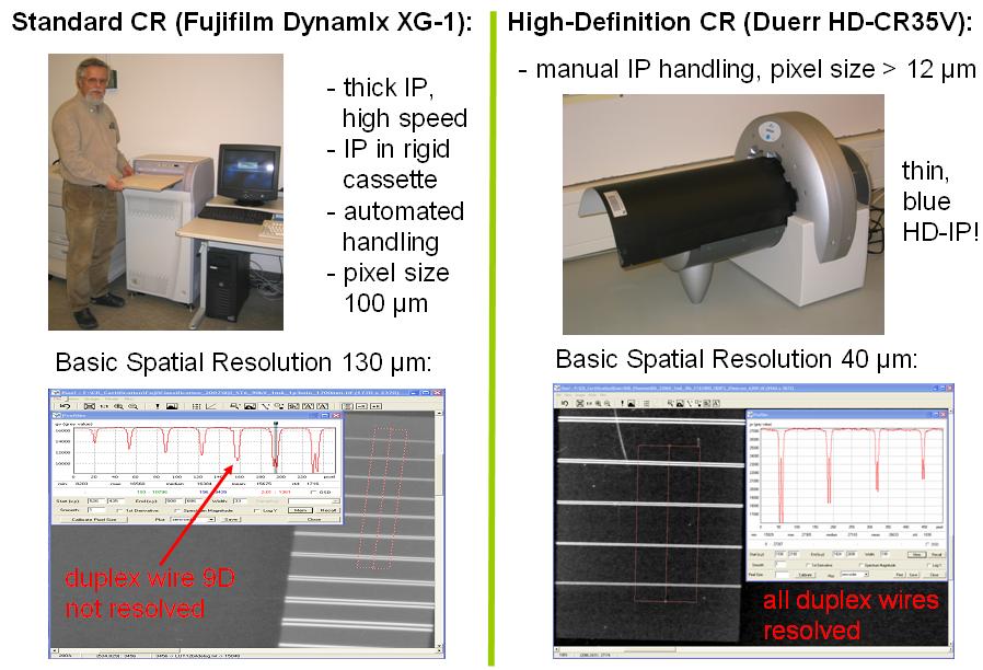 5 Image Quality of Computed Radiography The image quality of CR systems is classified in accordance with the NDT film system classes (see fig. 3).