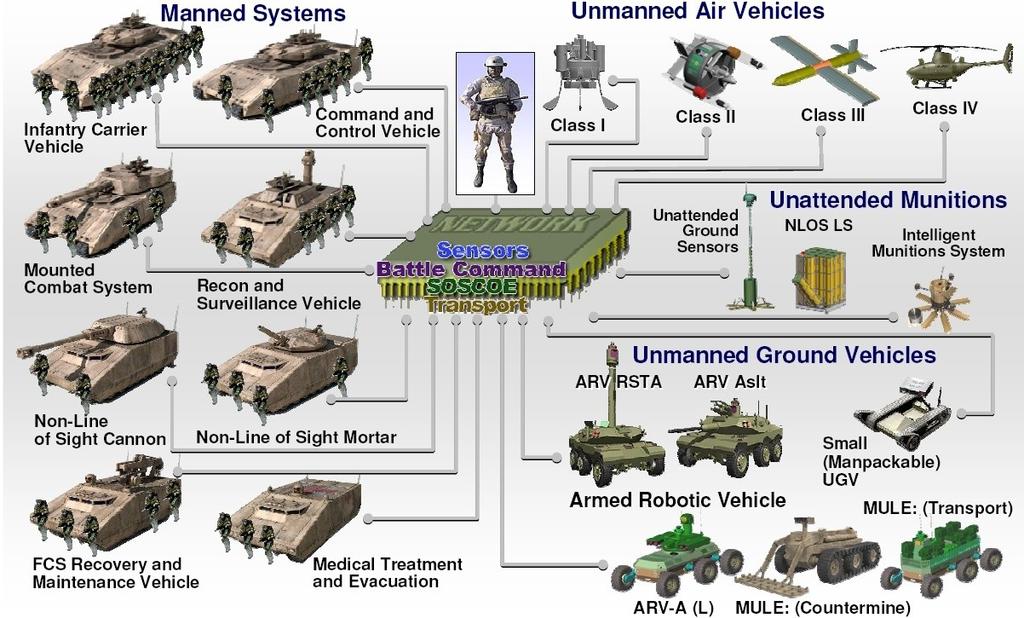 RATIONALE FOR ROBOTS Congress: one-third of all combat vehicles to be robots