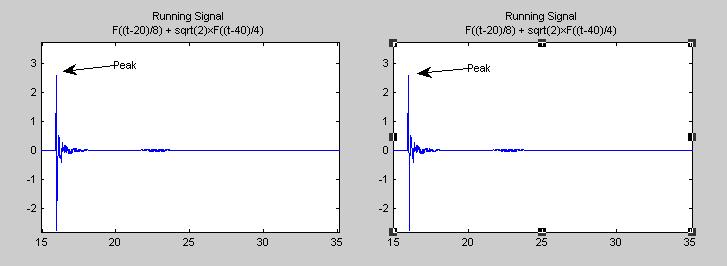 Magnitude of VFTO at open end (V oc ) Db4 Fig.6.Magnitude of VFTO at disconnecting switch (V ds ) Db4 Fig.12. Magnitude of VFTO at disconnecting switch (V ds ) Db4 Fig.