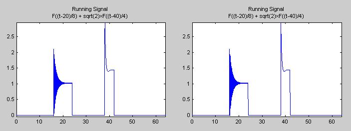 , June 29 - July 1, 2016, London, U.K. Fig.15. Magnitude of VFTO at Transformer (V ds ) Fig.20. Magnitude of VFTO at open end (V oc ) Fig.16. Magnitude of VFTO at Transformer (V tr ) Db4 Fig.21.