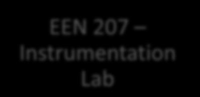 Instrumentation Lab MEN401