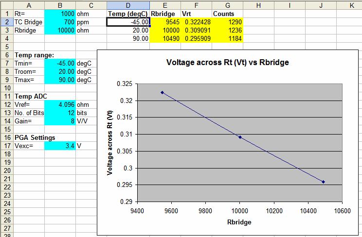 Generate Rt Voltages based on Operating Temperature Range and System Parameters The third tab in the spreadsheet allows the user to enter the temperature range and other system parameters in the