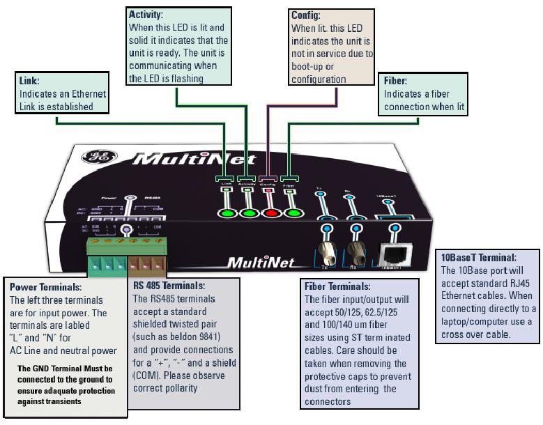 2. Description The MultiNet Serial-to-Ethernet converter is a communications module that provides GE Multilin serial Modbus IEDs with Modbus TCP/IP communications over Ethernet.