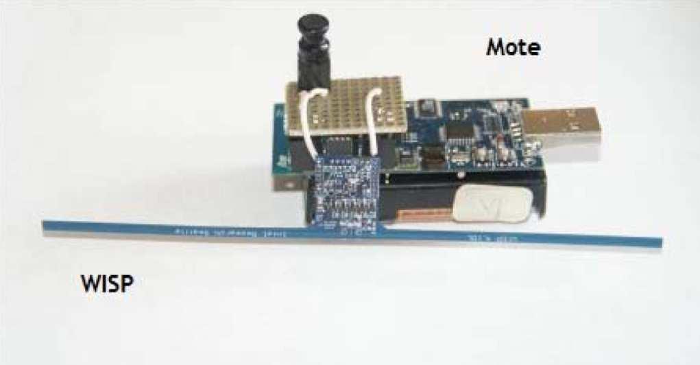 Passive Wakeup Radio WISP Wireless Identification and Sensing Platform Integration of Tmote Sky mote with a passive RFID tag RFID reader on the ME Maximum distance: few meters 23 Active Wakeup Radio