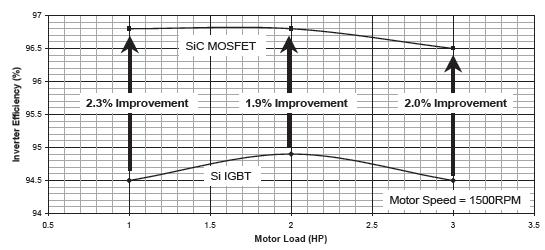 MOSFET ApplicaHons of SiC