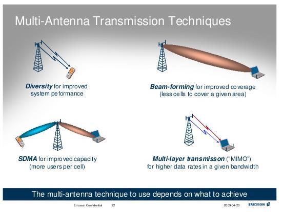 Multi-antenna