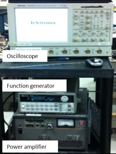 packets in the received signals. Fig. 4 Tektronix digital phosphor oscilloscope, HP function generator, HSA 414 power amplifier Fig.