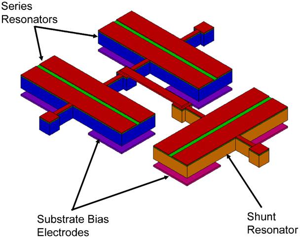 536 H. Chandrahalim et al. / Sensors and Actuators A 136 (2007) 527 539 Fig. 21. 3D model of tunable ladder filter. Fig. 22.