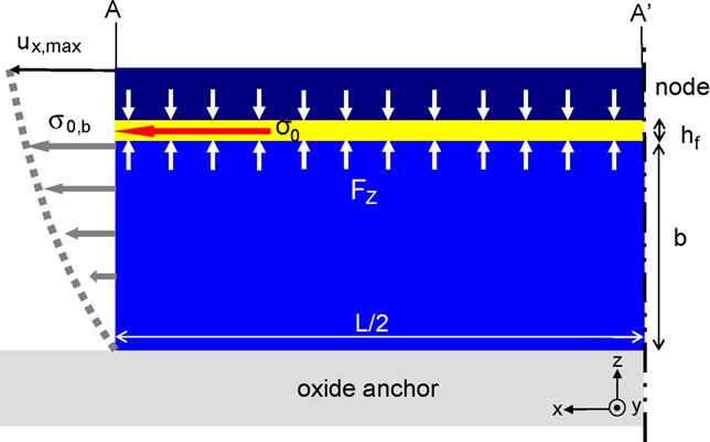 H. Chandrahalim et al. / Sensors and Actuators A 136 (2007) 527 539 529 parallel plate capacitor induces a normal force on the dielectric film, transferring to a lateral strain in the dielectric.