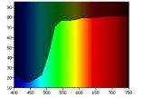 2 tion to the style and midpoint settings. The result is a spectrum in the correct orientation (figure 1d).