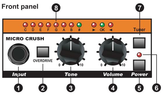 USING YOUR AMPLIFIER 1. Input: This also acts as the ON/OFF switch. An instrument/guitar cable must be connected here for the unit to function. This is to conserve battery life when not in use. 2.