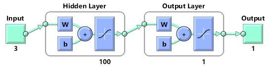 shows the output variable ranging from 0 to 1 for two membership functions that determine block or trip signals.