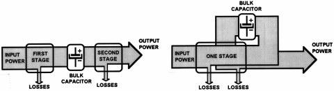 1008 IEEE TRANSACTIONS ON POWER ELECTRONICS, OL. 12, NO. 6, NOEMBER 1997 (c) (d) (e) (f) Fig. 1. Different options to improve both dynamic response and bulk capacitor size in PFP.