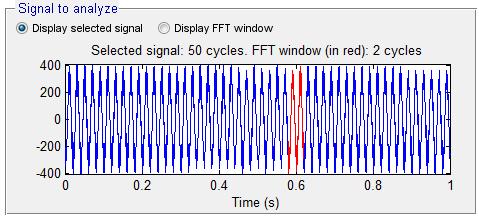 Figure-2b THD in harmonics order in