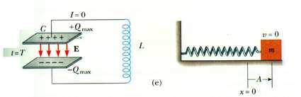 s the charge on the capacitor decreases to zero the current in the inductor reaches its maximum value in the same time interval