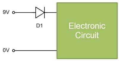 Using diodes to prevent damage to components There are two important ways in which a diode is used for component protection. 1.