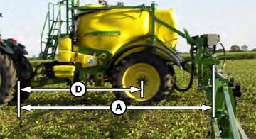 NOTE: D = 0 for 3-pt mounted implements. Implement Width: Width of spread area.