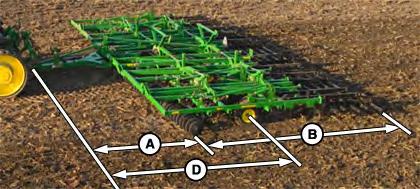 Tillage A or 1) Connection Point to first ground contact point. B or 2) First ground contact point to last ground contact point.