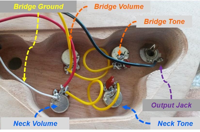 white), as shown in Figure 4.2.1-2; 3. Run the Bridge ground wire from the Neck Volume control through the tunnel to the Bridge Pickup pocket; Figure 4.2.1-1 SG Body Wiring Reference 4.