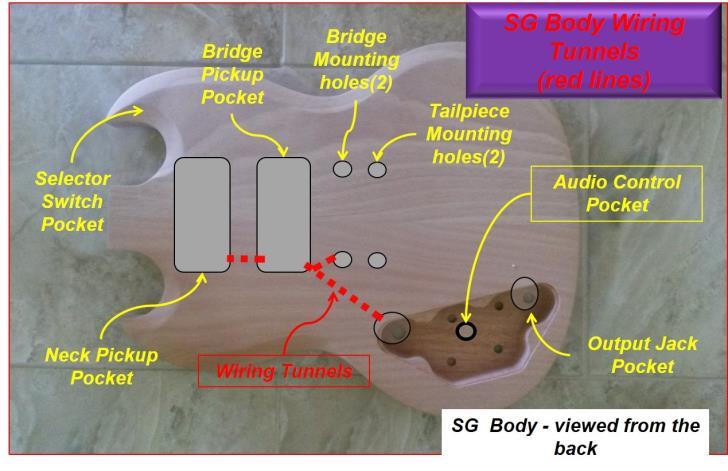Section 2 Mockup & Fit Check Section 2 Contents 2. Mockup and Fit Check (Figure 2.0)...- 1-2.1 Fit check the Neck to the Body...- 1-2.2 Checking the Pickups, Pick guard and Truss access cover...- 2-2.