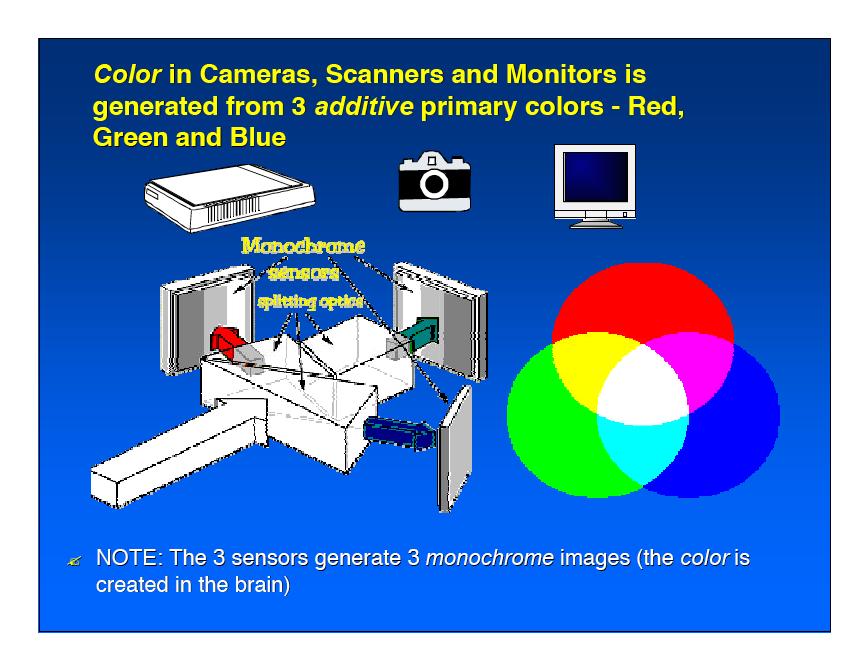Cameras Use RGB Color Model State the