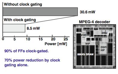 Clock Gating Exampe of Clock Gating Use of clock gating on an MPEG4 decoder Gating 90%