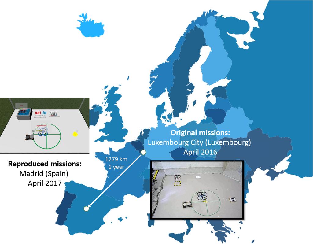 Sensors 2017, 17, 1720 6 of 25 Figure 1. Multi-robot missions performed in Luxembourg in 2016 and virtually reproduced in Madrid in 2017.
