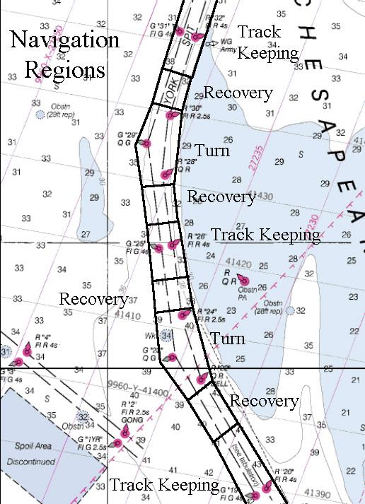 6 OTHER SERVICES AND FACILITIES The type of manoeuvre within a section determines the information that the navigator requires from the aids to navigation. Figure 29 - Vessel Manoeuvring Phases 6.