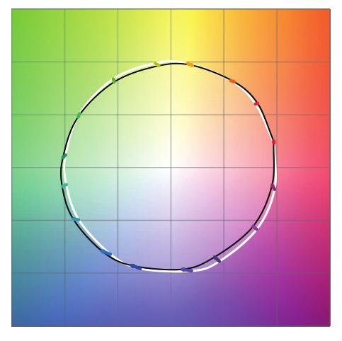 SERIES/CCT COLOR ACCURACY